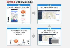 시민들의 안전 귀가 지원위한 스마트폰 앱 ‘천안 안심홈’ 서비스 제공